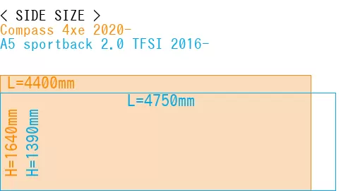 #Compass 4xe 2020- + A5 sportback 2.0 TFSI 2016-